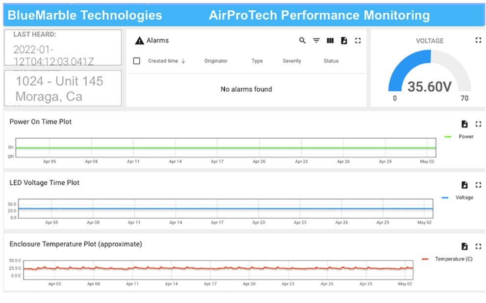 Performance Monitoring