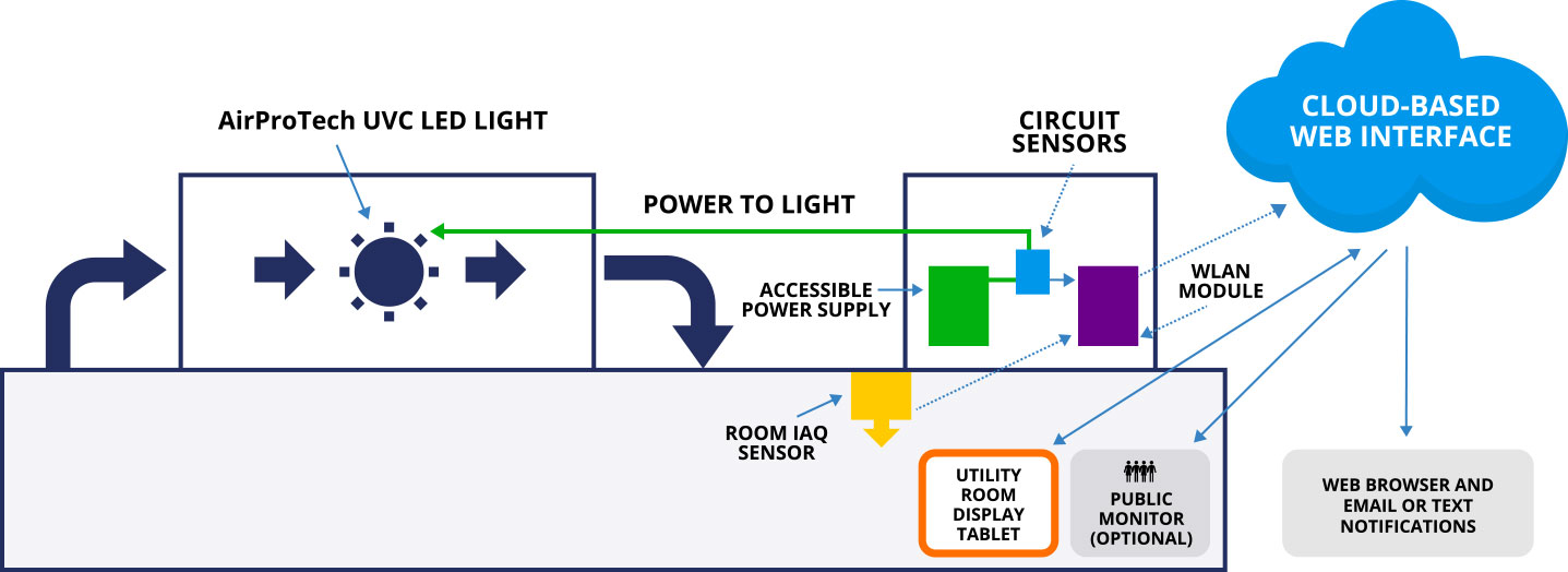 How It Works Diagram